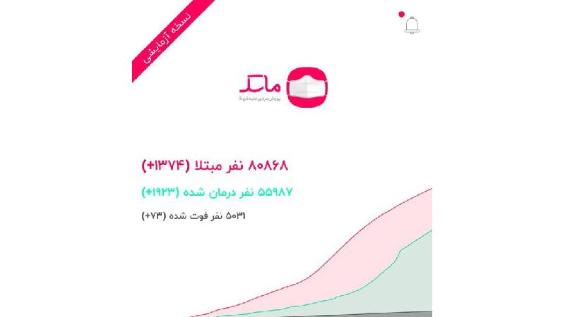 اپلیکیشن ماسک چه کاربردی دارد