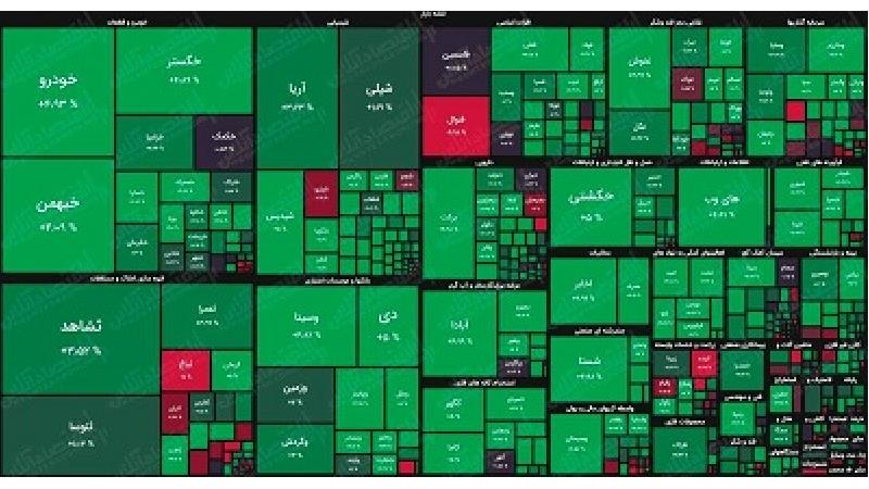 برای ضرر نکردن در بورس چه باید بکنیم