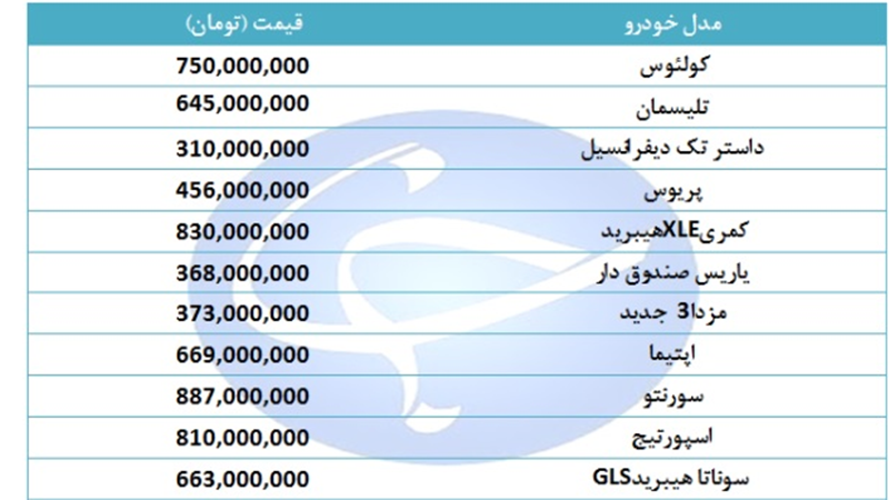جدیدترین قیمت خودروهای خارجی نشان می‌دهد برخی از اتومبیل‌های پرطرفدار ارزان شده‌اند. 