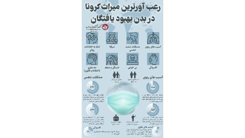 عوارض کرونا روی بدن چیست