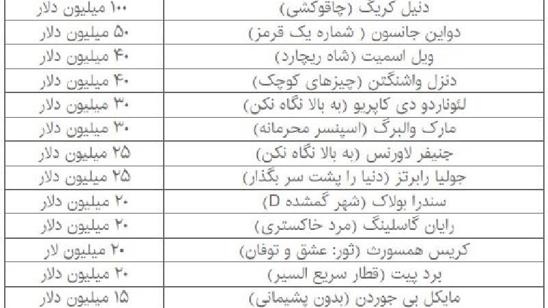 دستمزد ستاره های سینمای جهان چقدر است