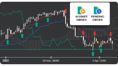 چه زمانی می‌توانیم به یک استراتژی در فارکس اعتماد کنیم؟