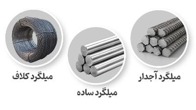 قیمت میلگرد؛ شاخصی کلیدی در بازار ساخت‌وساز