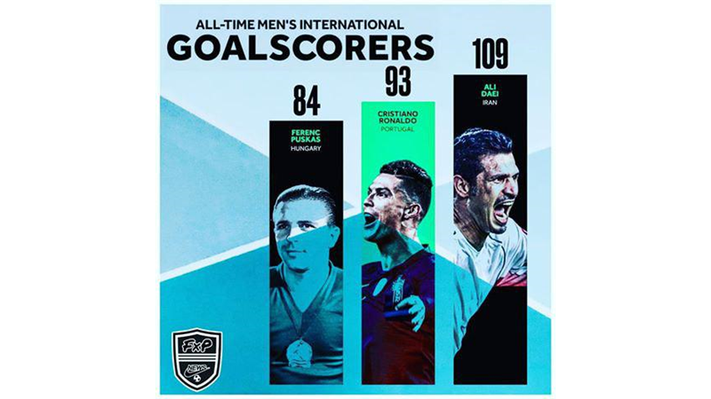 نظر علی دایی درباره نزدیک‌شدن رونالدو به رکورد آقای گلی جهان