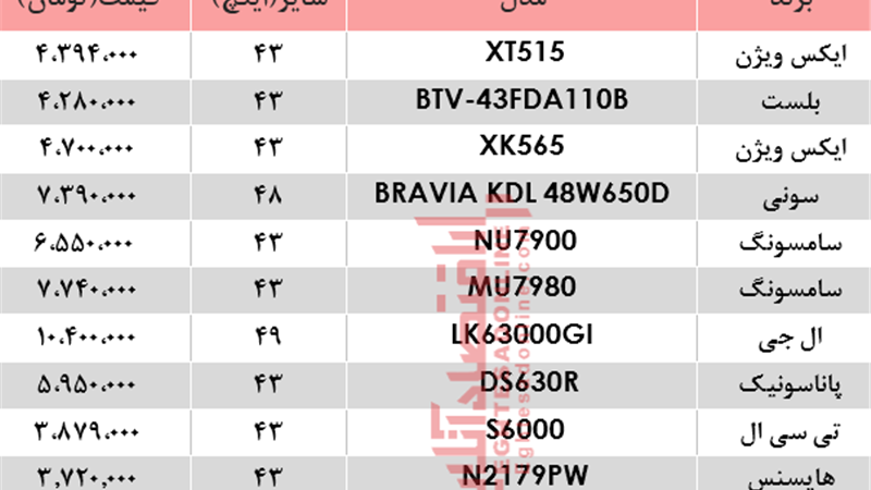 جدیدترین قیمت انواع تلویزیون‌های هوشمند