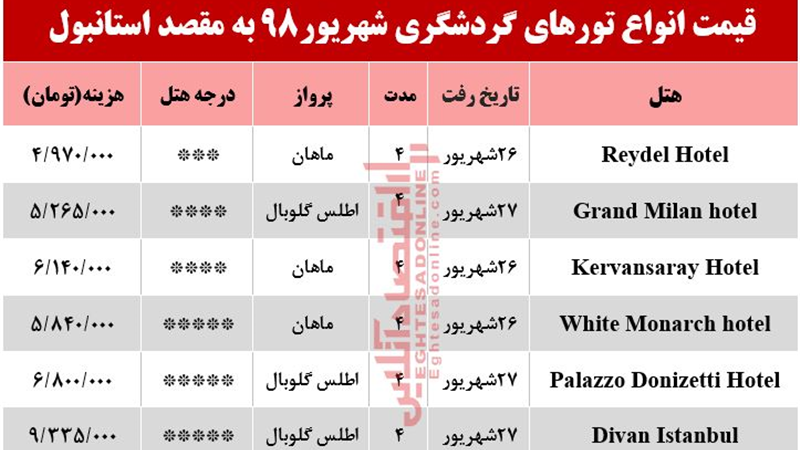 قیمت انواع تورهای استانبول برای آخر شهریور