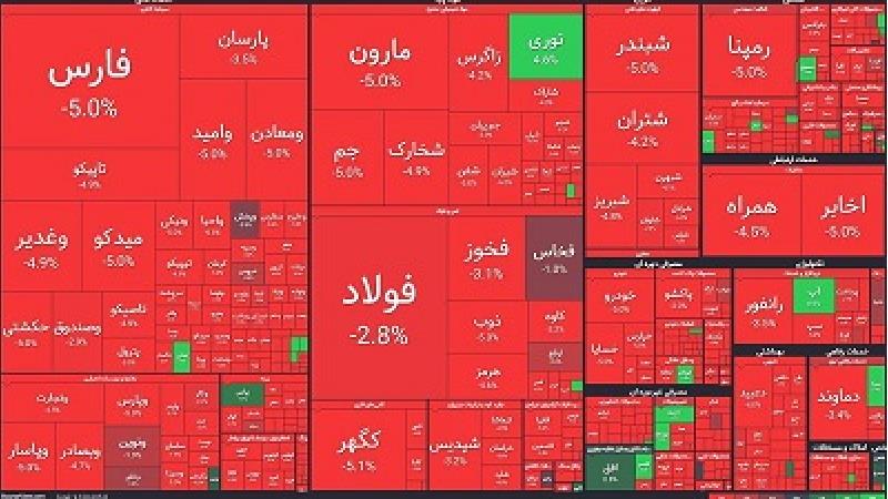 آیا شاخص بورس بالا می رود