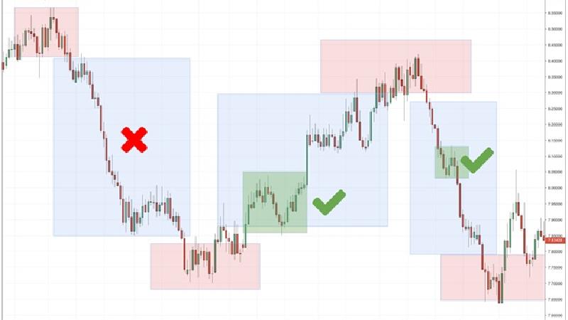 استراتژی معاملاتی در فارکس چیست؟ راهنمای جامع برای انتخاب یک استراتژی در فارکس