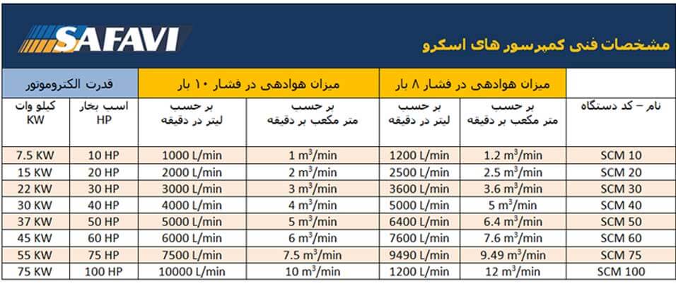 کمپرسورهای اسکرو
