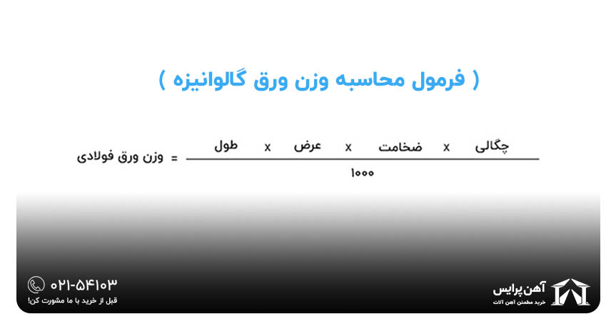 نحوه محاسبه قیمت هر کیلو ورق گالوانیزه