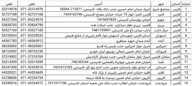 مراکز پرداخت خسارت بیمه ایران شیراز