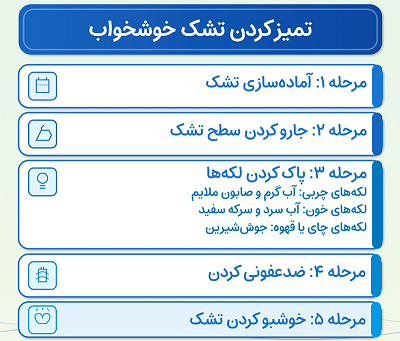 مراحل گام‌به‌گام تمیز کردن تشک خوشخواب