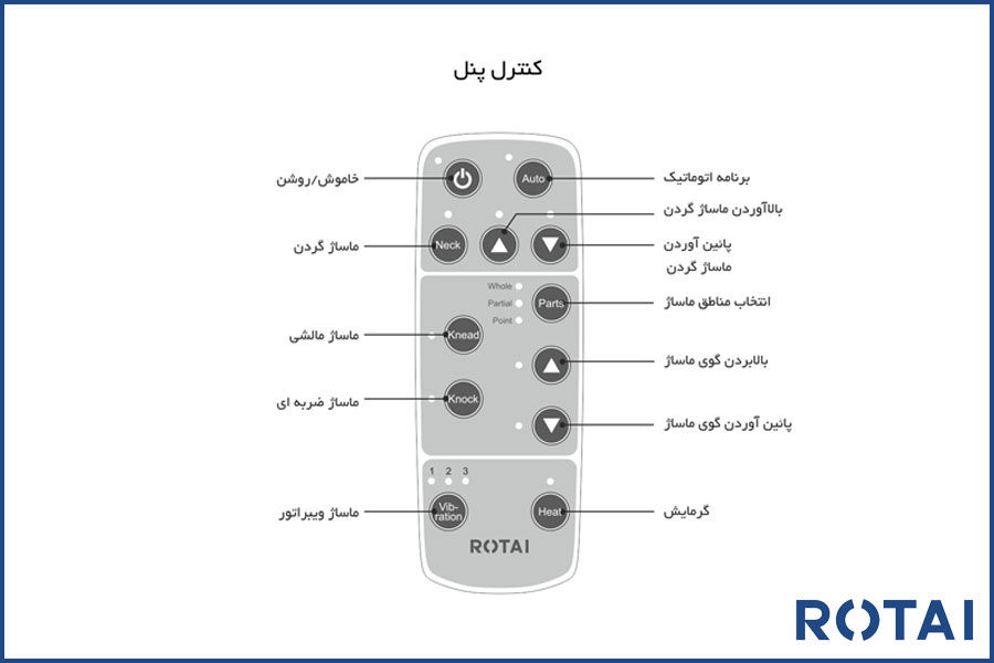 ماساژور صندلی ماشین